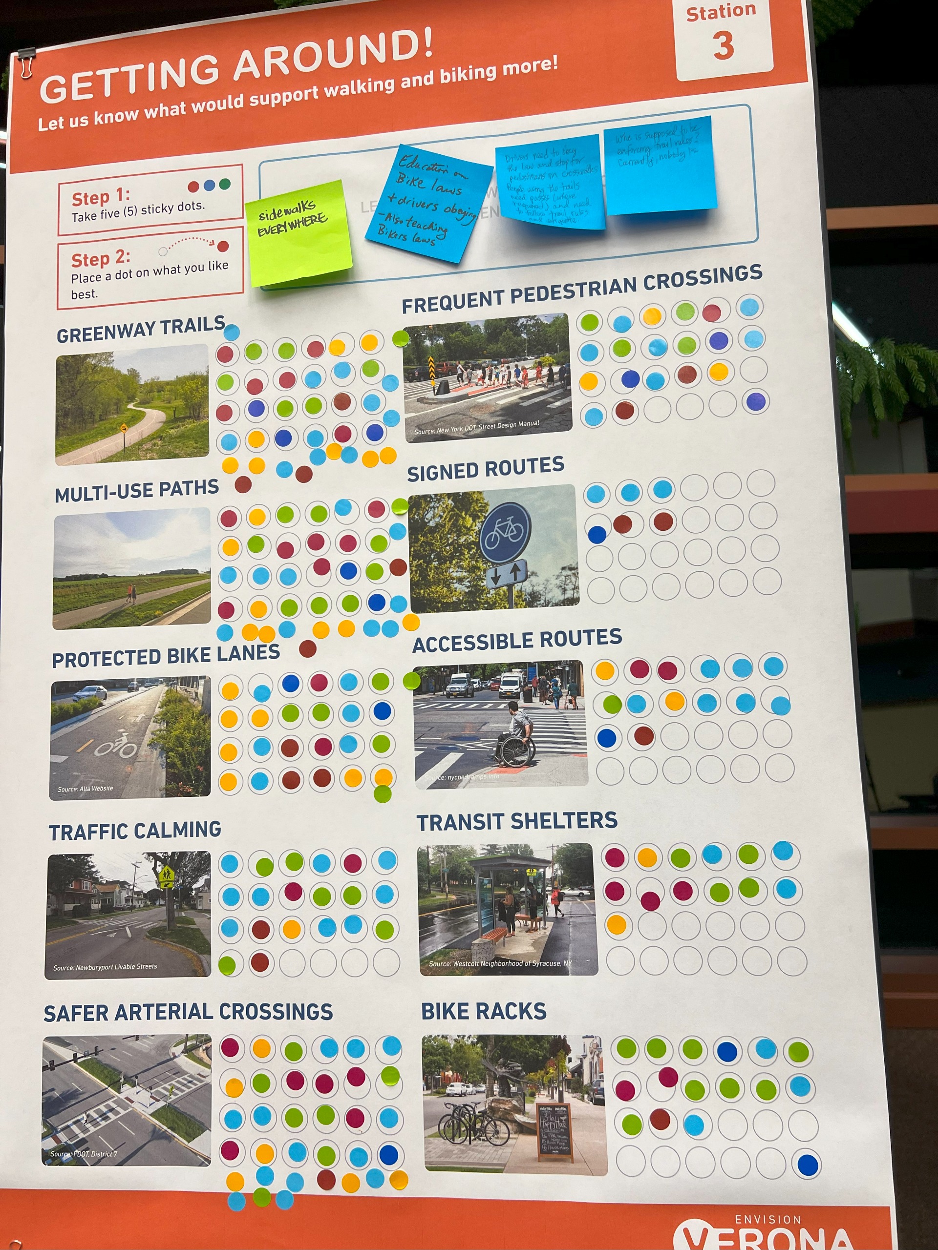 Community Engagement Event #2.2 - Board 5