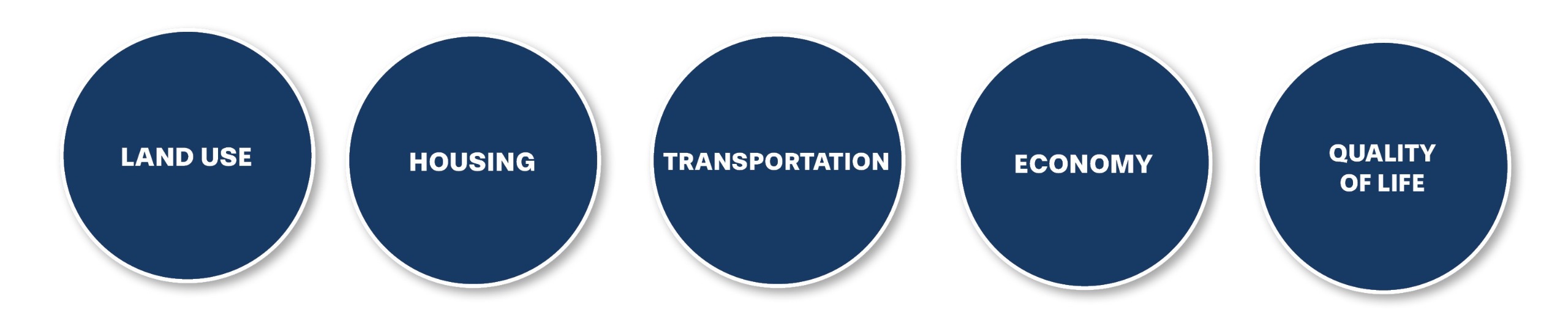 Comprehensive Plan Priorities