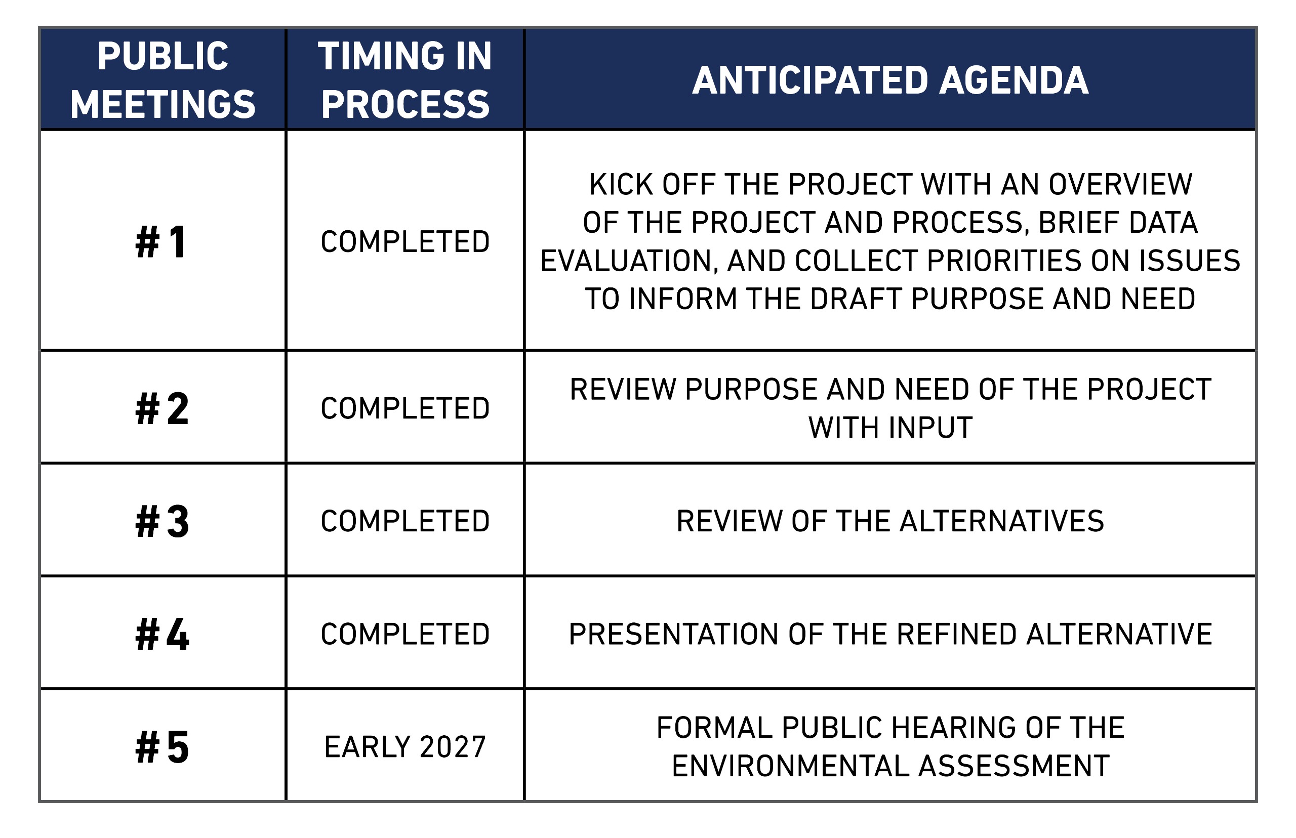 Project Schedule 