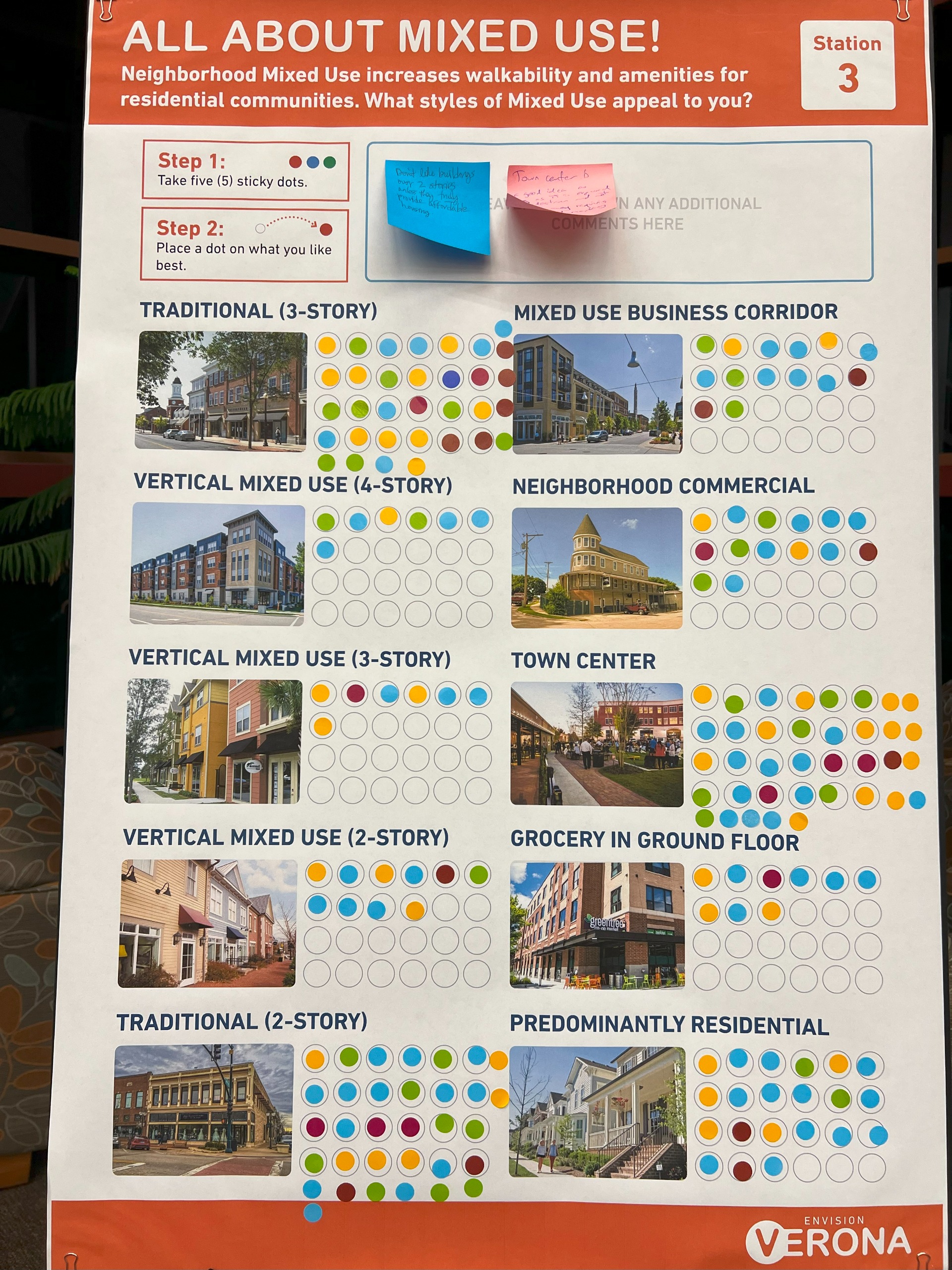 Community Engagement Event #2.2 - Board 4