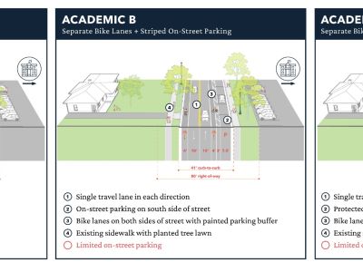 Proposed Changes to the Academic Segment